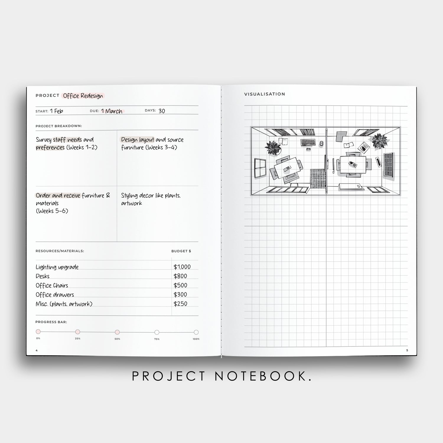 The Everything Notebook  Bundle