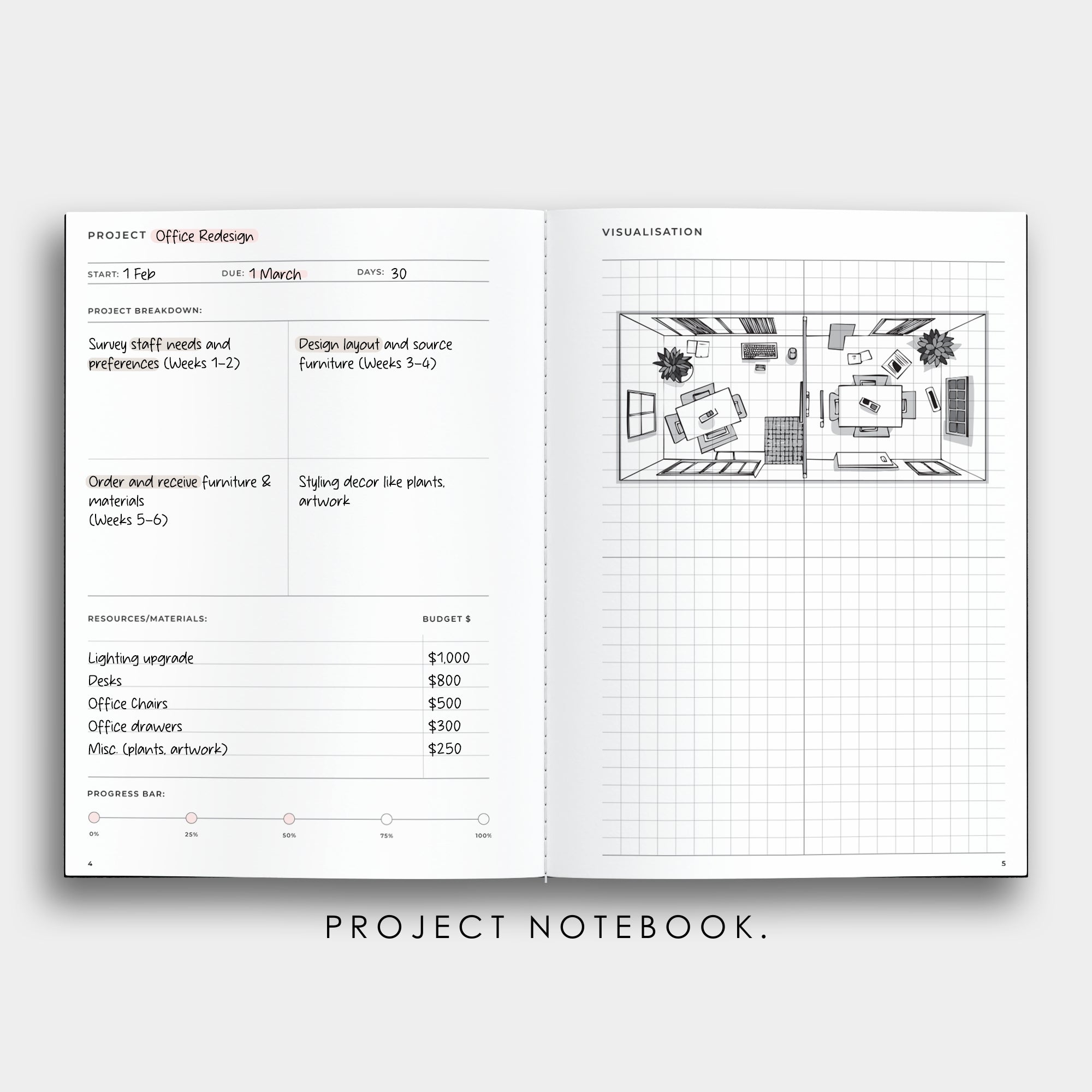 The Everything Notebook  Bundle